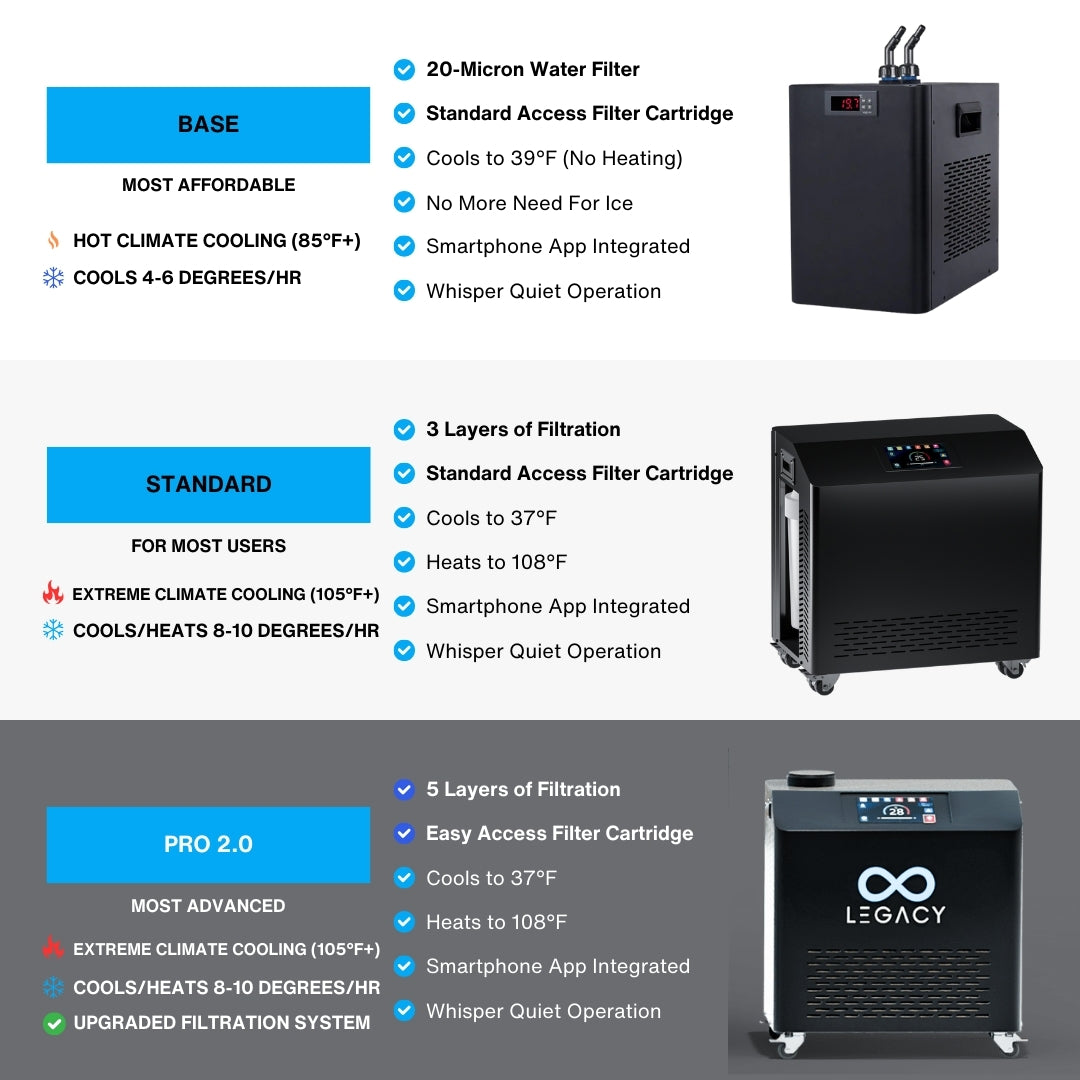 Max 2.0 Chiller/Heater